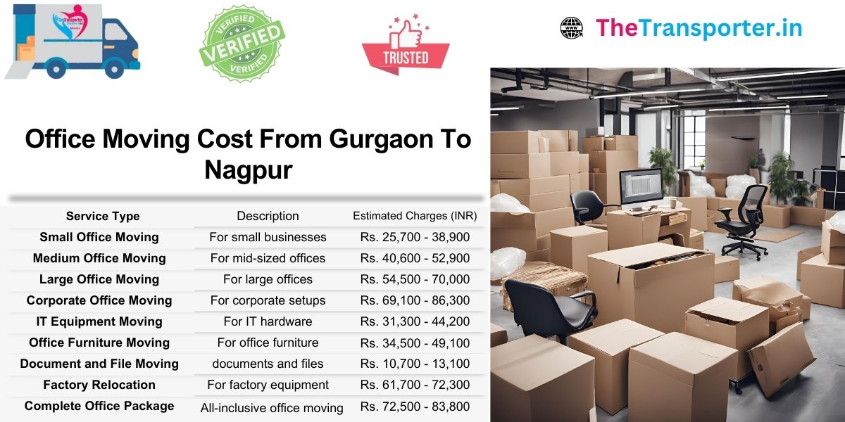 Gurgaon to Nagpur office Moving price chart to help plan better
