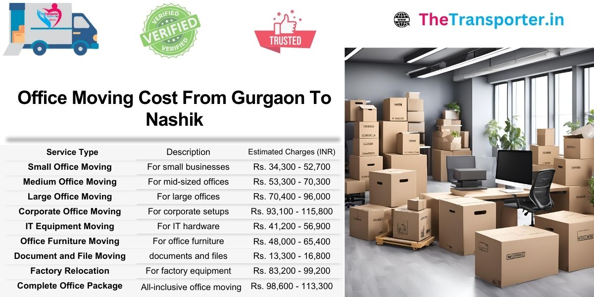 Find office Moving costs from Gurgaon to Nashik with no hidden fees