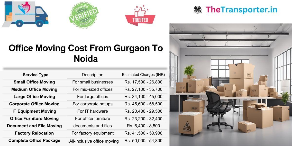 Transparent Gurgaon to Noida office shifting cost list for all business sizes