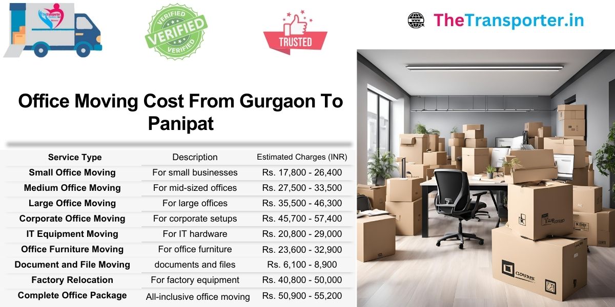 Office Moving Gurgaon to Panipat with team-wise costing and full shift support services