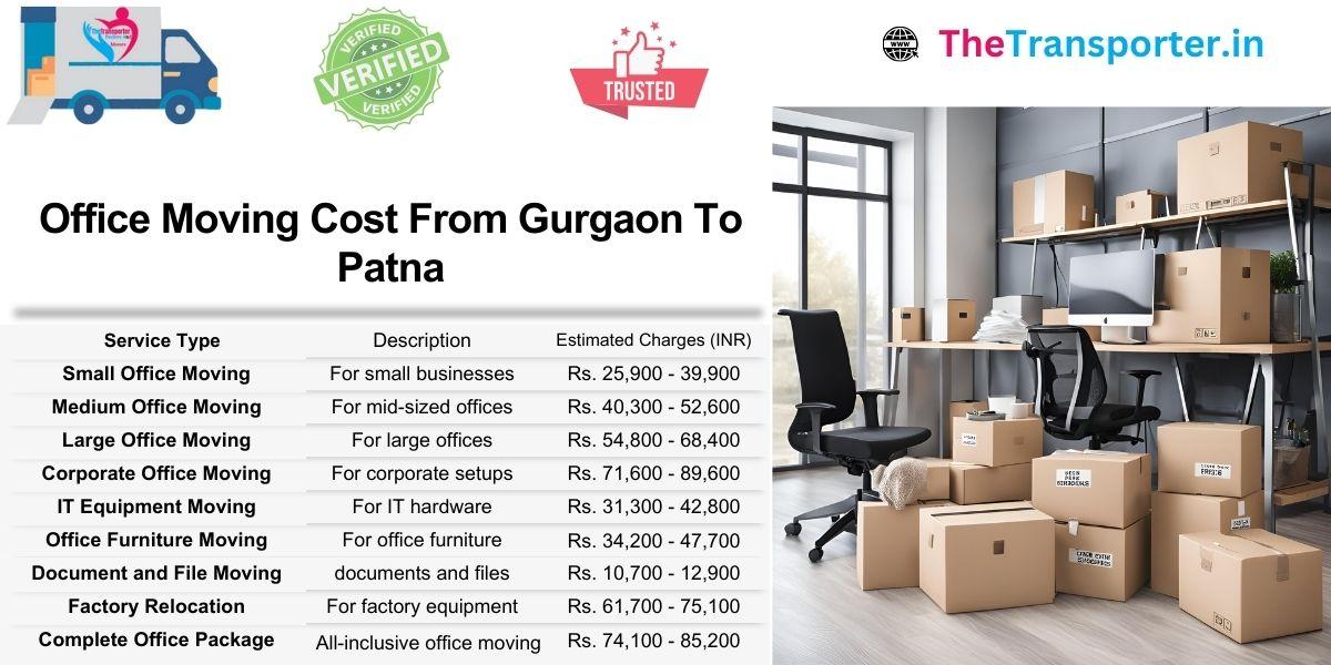 Detailed office move charges from Gurgaon to Patna for easy planning