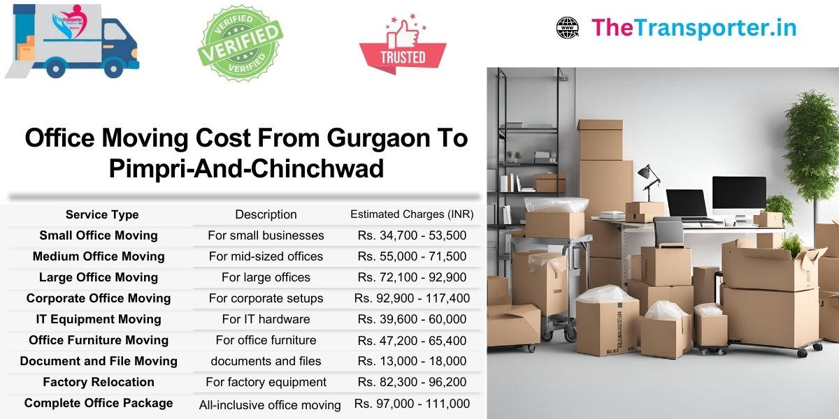 Office shifting rates from Gurgaon to Pimpri And Chinchwad made simple