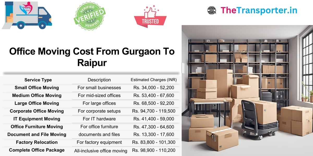 Office shifting service chart from Gurgaon to Raipur with updated rates
