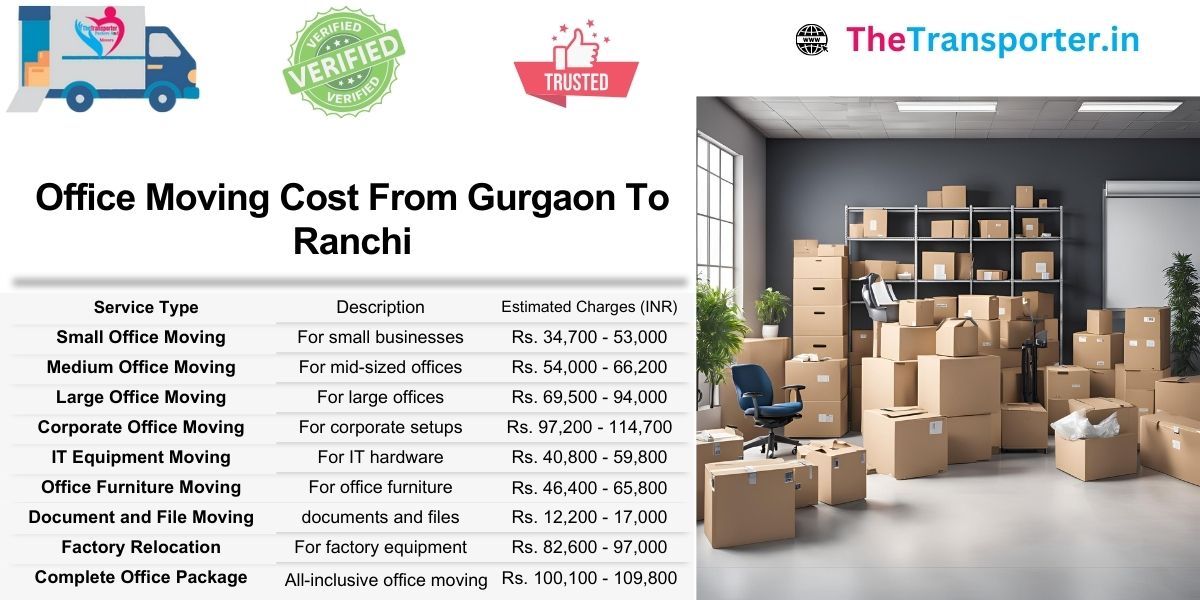 Gurgaon to Ranchi office move pricing made clear for faster decision-making