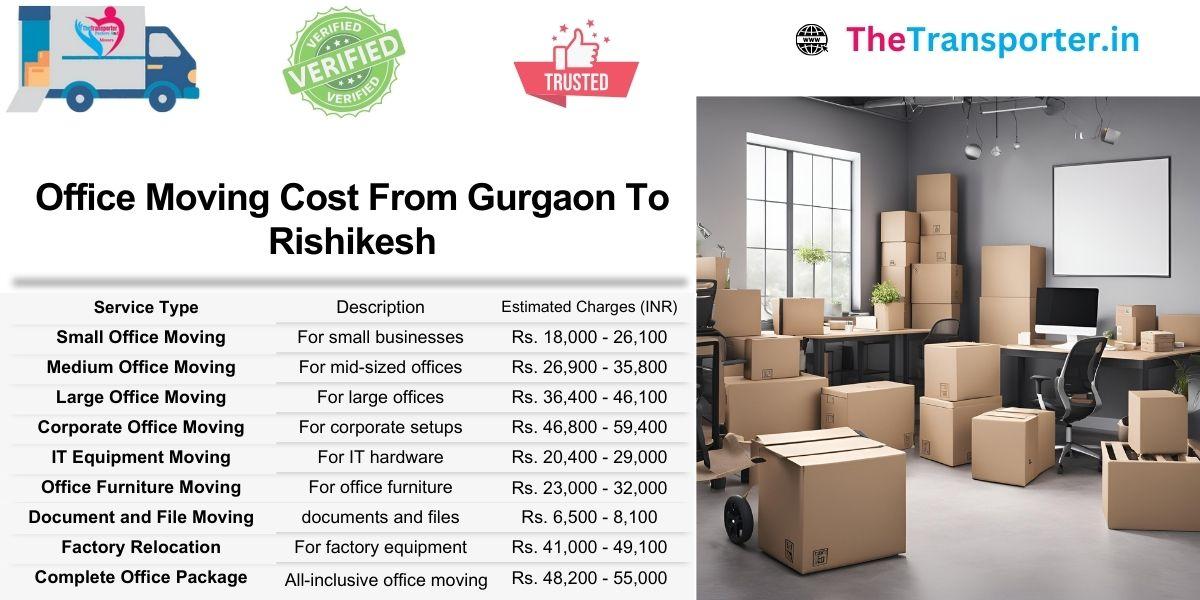 Business move Gurgaon to Rishikesh priced by number of users and modular space requirements
