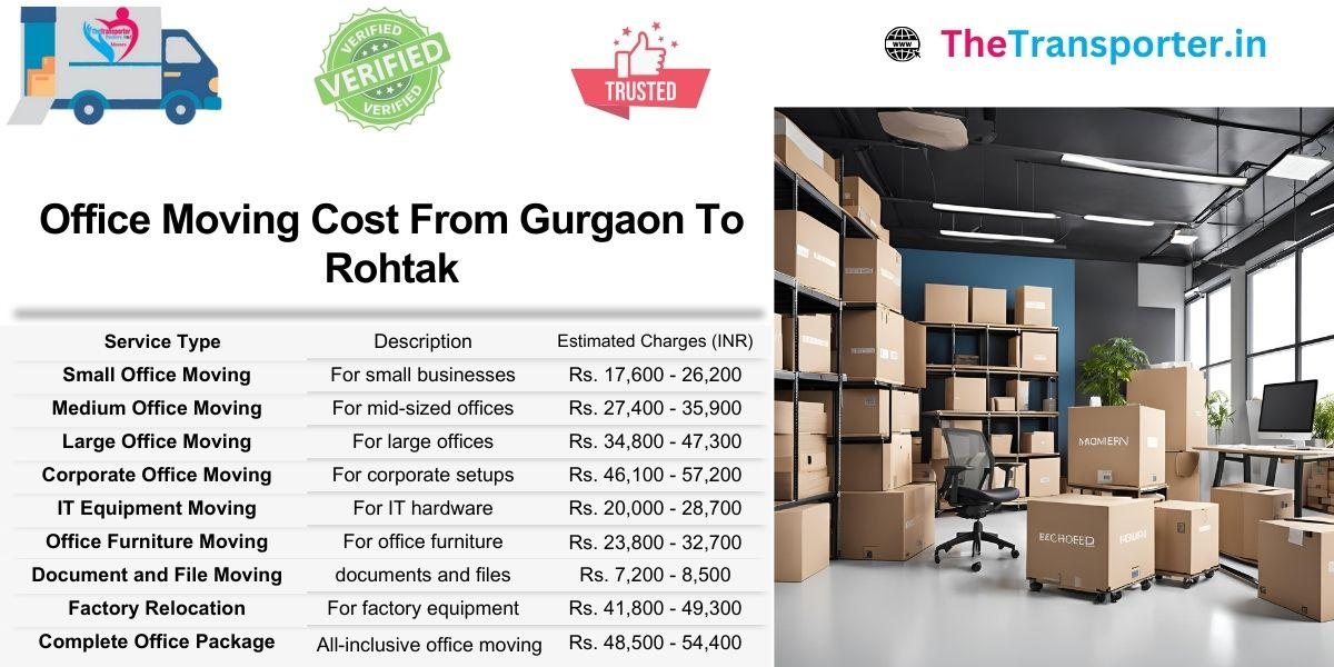 Office shifting Gurgaon to Rohtak including charges for each department and IT unit