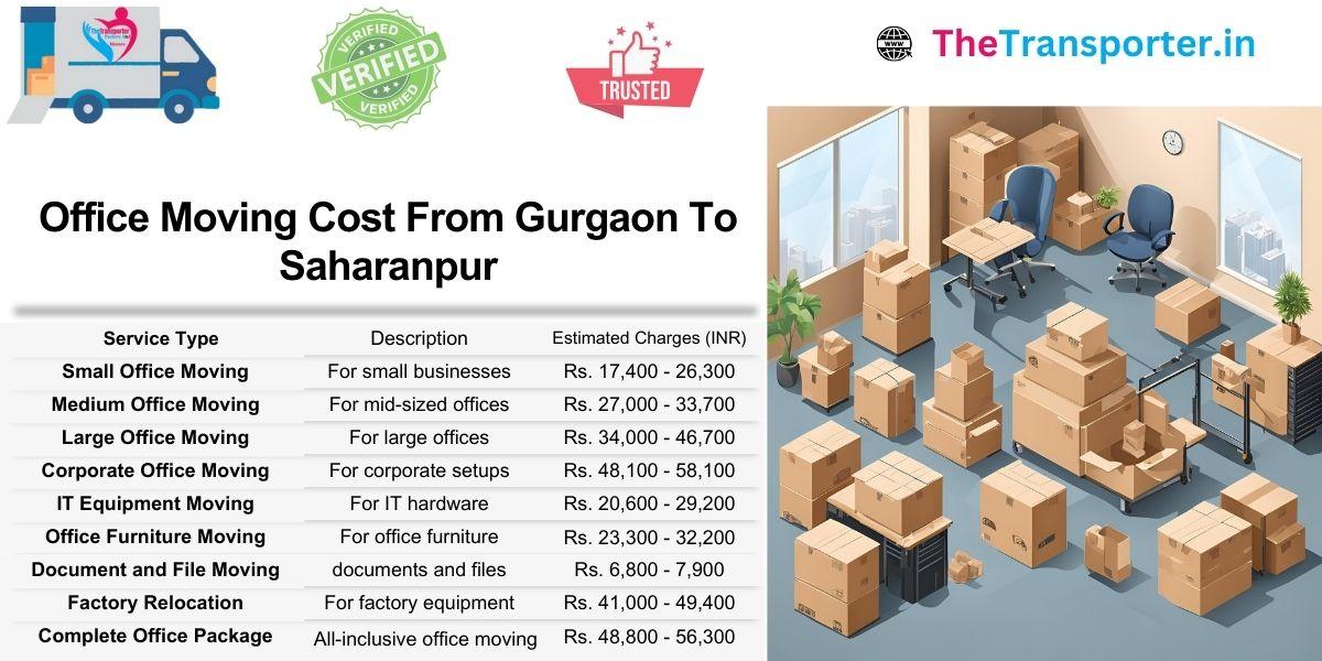 Gurgaon to Saharanpur office move pricing includes Moving by seating and zone coverage