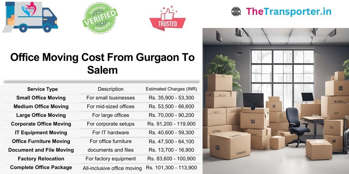 Office move Gurgaon to Salem includes plan-based pricing and support service cost summary