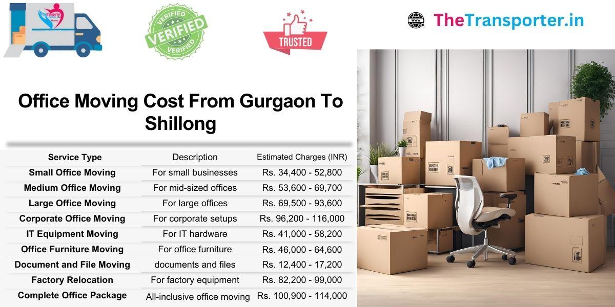 Office Moving Gurgaon to Shillong using layout-based cost calculation and workspace map