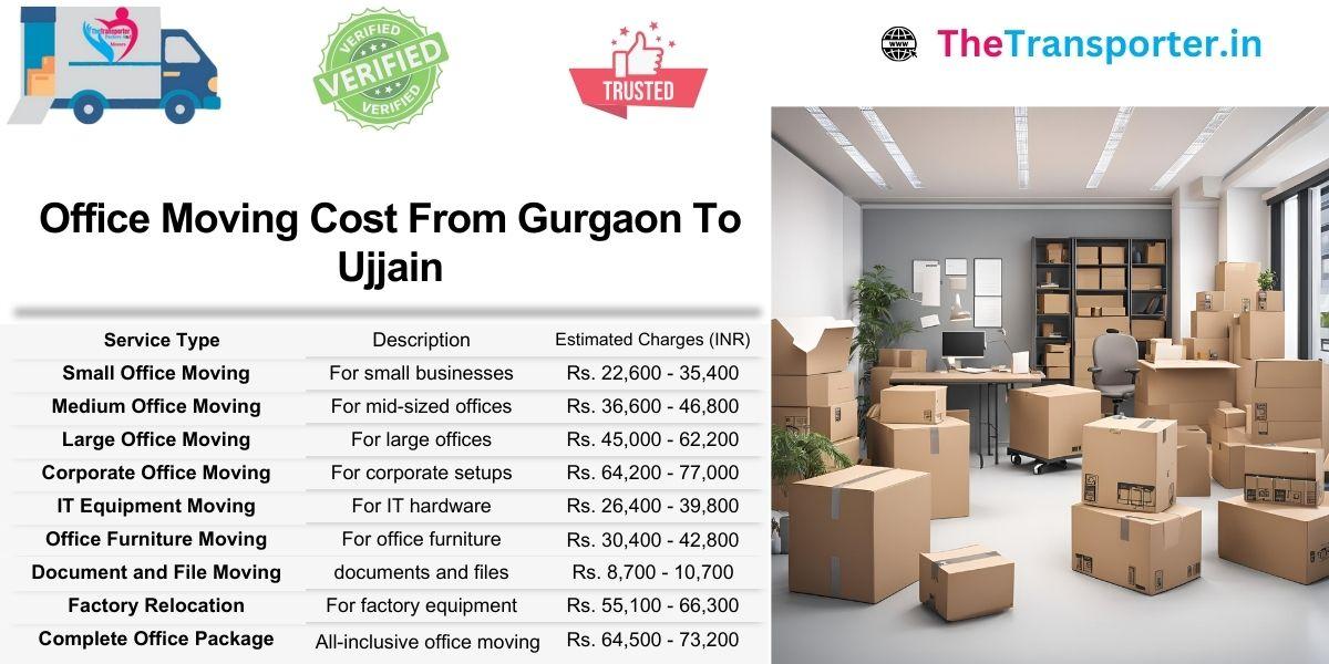 Gurgaon to Ujjain office Moving charges organized by team type, equipment need, and floor level