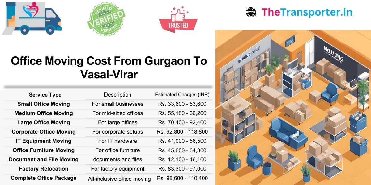Office Moving cost from Gurgaon to Vasai Virar with itemized estimate