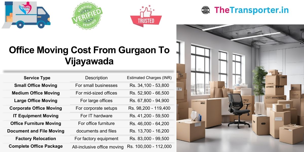 Office shifting charges from Gurgaon to Vijayawada planned professionally