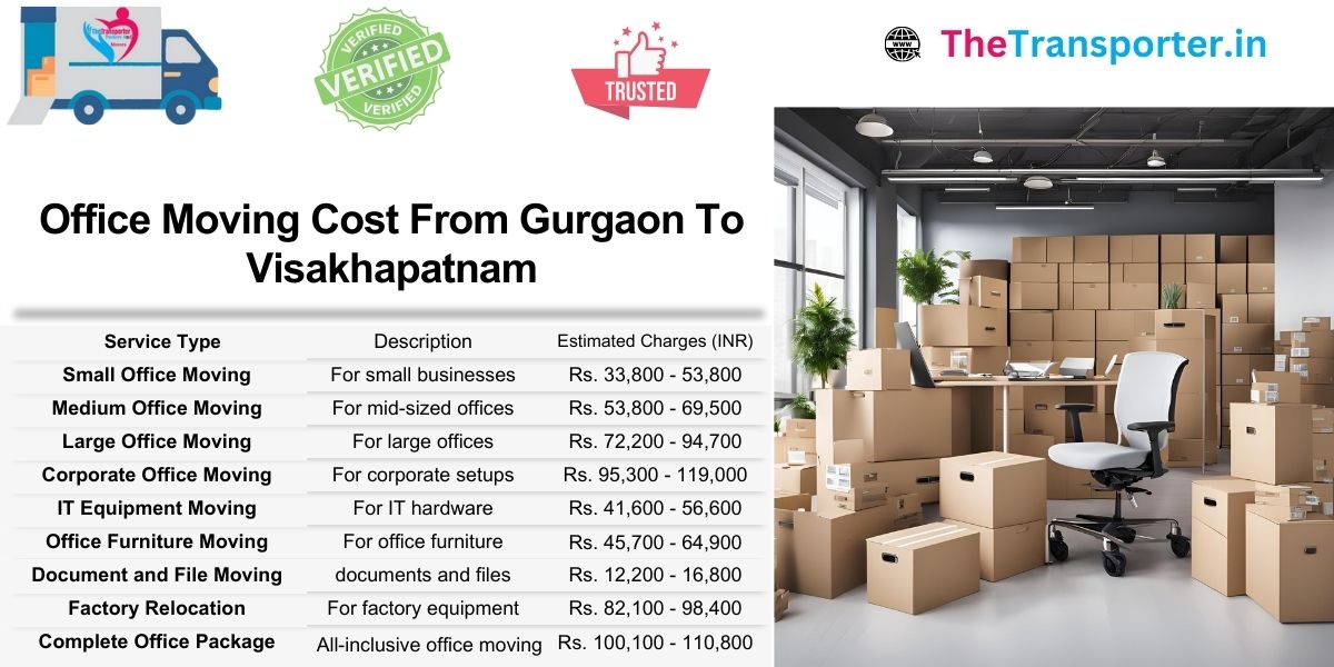Office Moving services Gurgaon to Visakhapatnam with structured billing