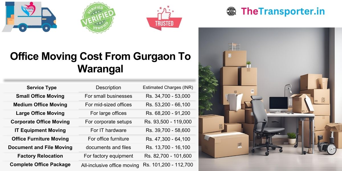 Workspace Moving Gurgaon to Warangal priced by team zones and support service categories