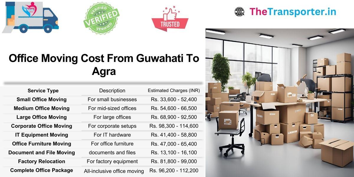 Accurate Guwahati to Agra office Moving cost summary