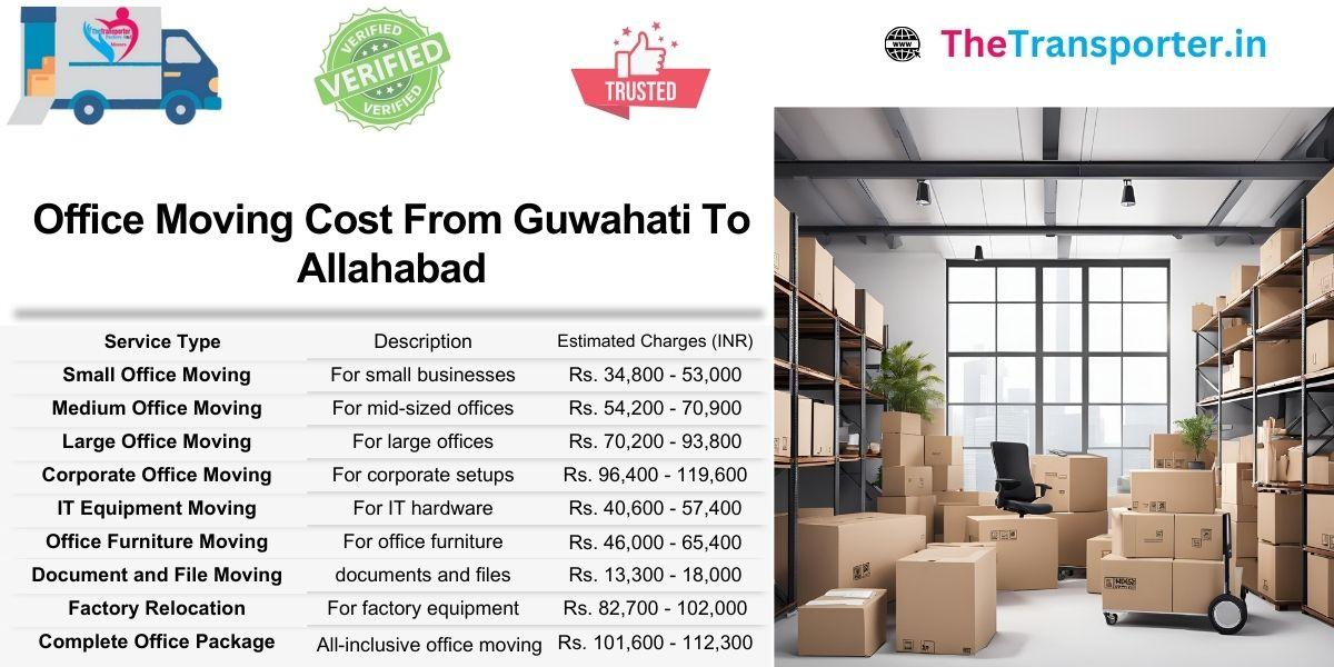Office Moving quote Guwahati to Allahabad designed for corporate needs