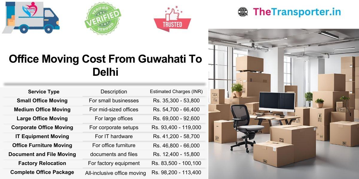 Office Moving cost from Guwahati to Delhi with detailed shifting support