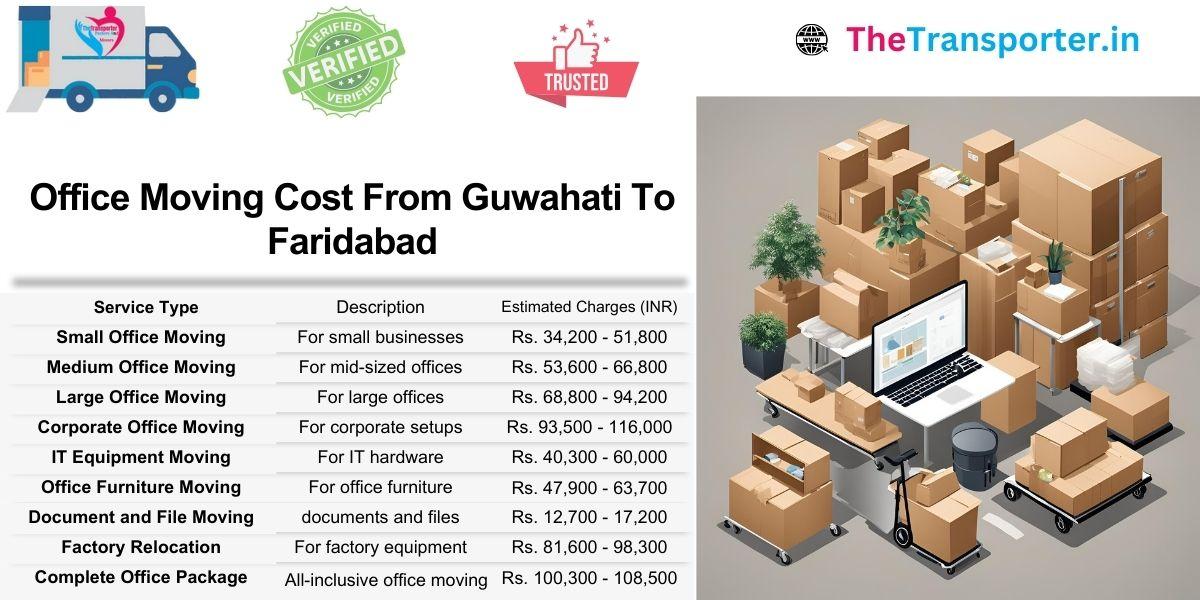 Office moving rates Guwahati to Faridabad with professional handling