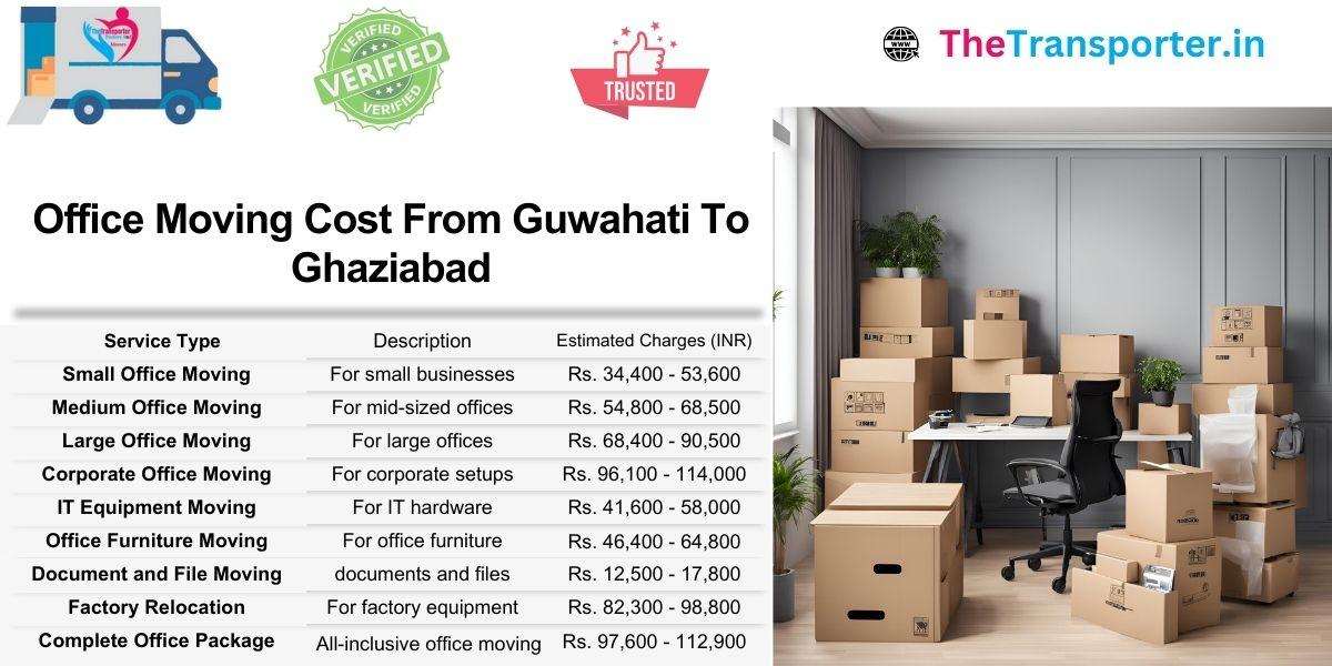 Guwahati to Ghaziabad office shifting cost sheet with service-wise billing