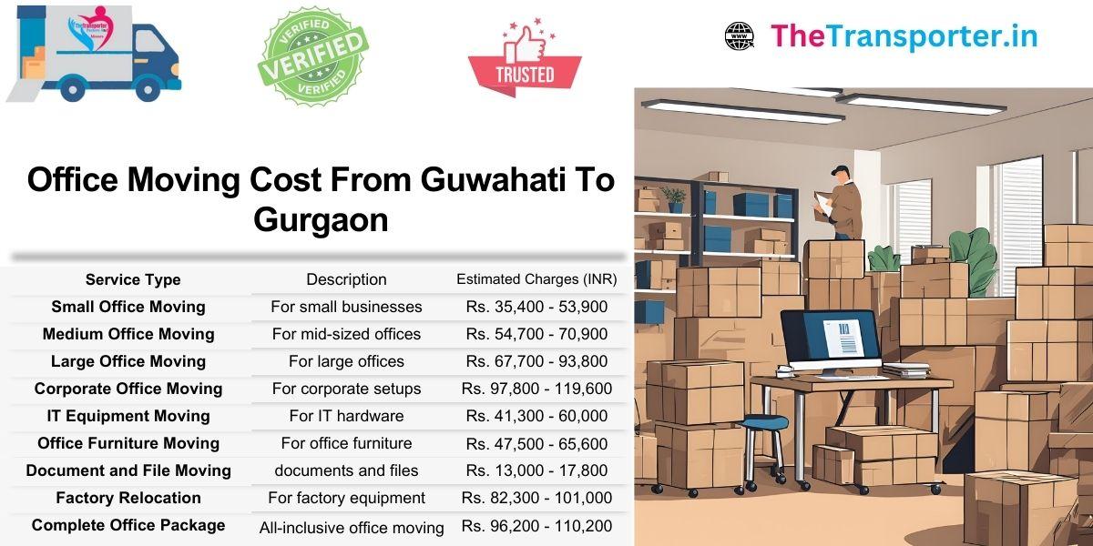 Corporate office move cost Guwahati to Gurgaon with expert handling