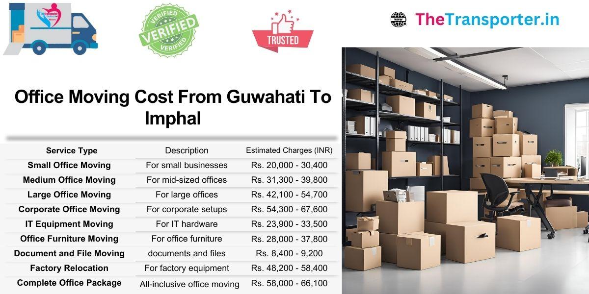 Shift your office from Guwahati to Imphal with customized cost for workstations and support zones