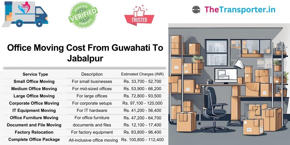 Office move services from Guwahati to Jabalpur with step-by-step billing