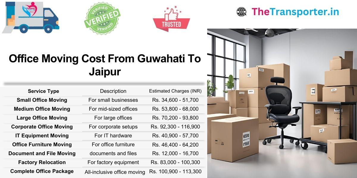 Office shifting pricing from Guwahati to Jaipur with on-time coordination