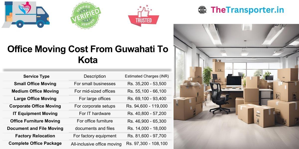 Office moving charges from Guwahati to Kota for smooth Moving