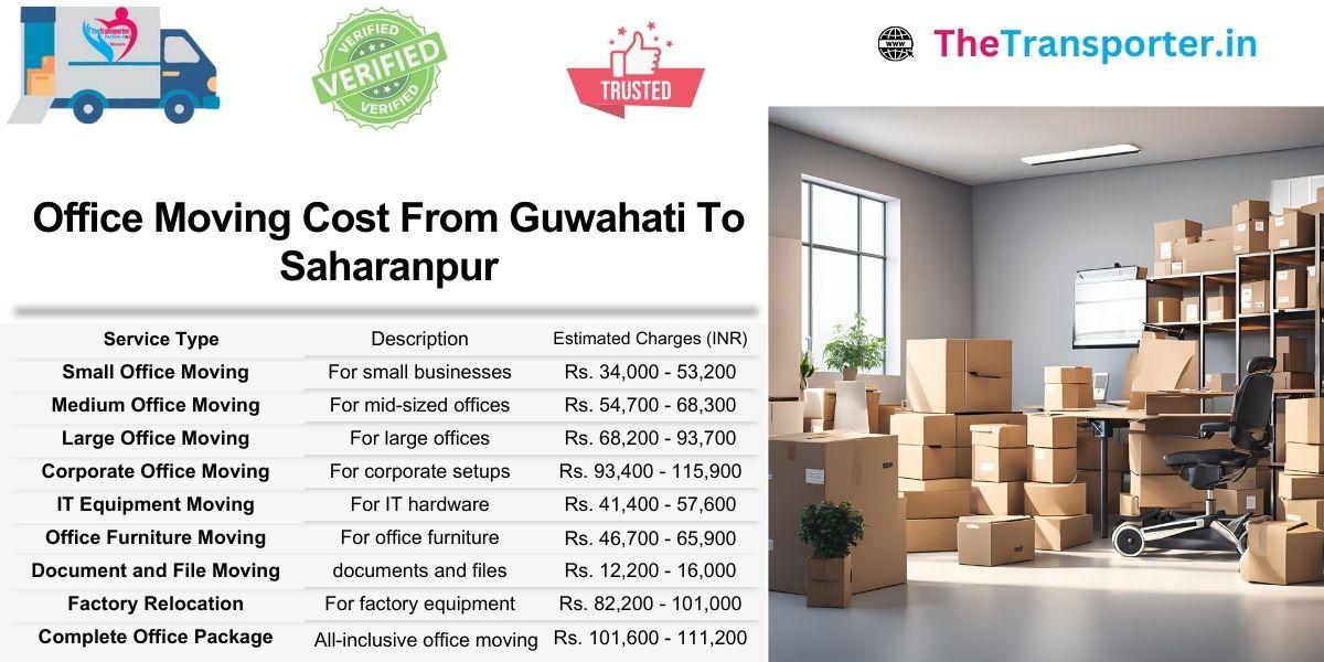 Office shifting service Guwahati to Saharanpur with customized rates by operational size