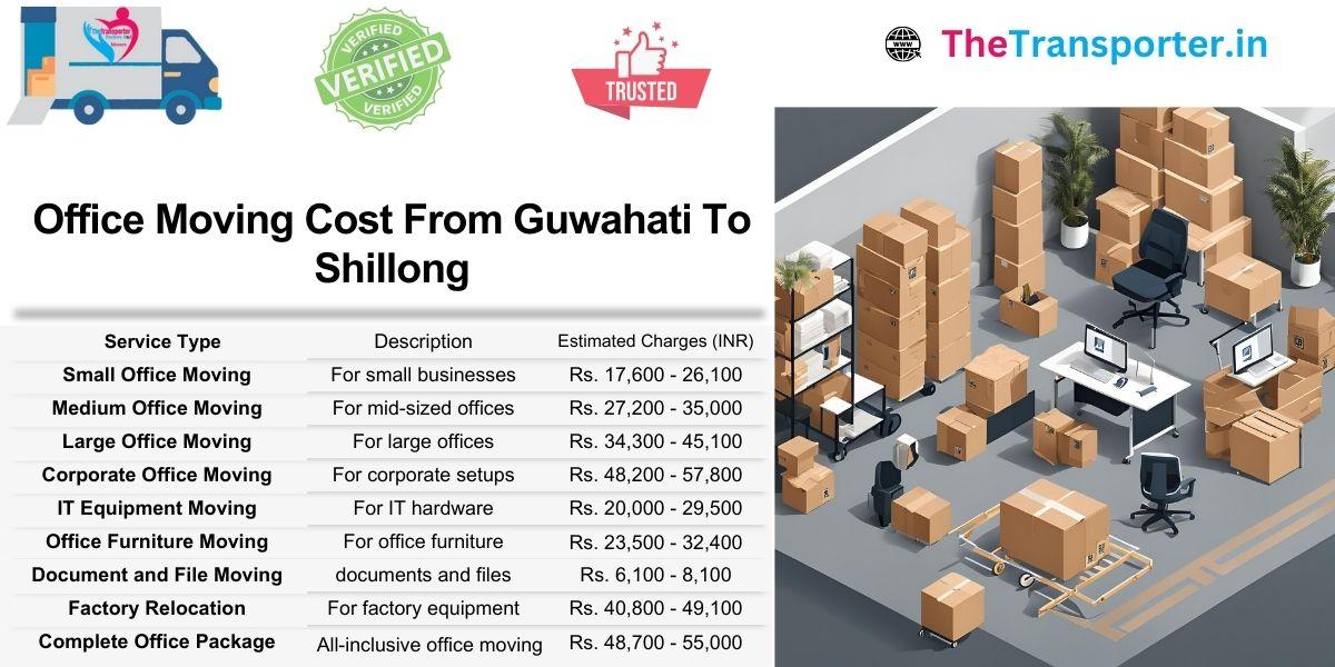 Book Guwahati to Shillong office move with space-wise planning and Moving material