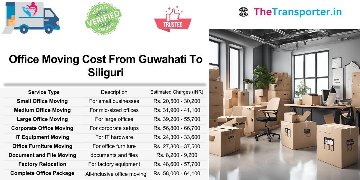Office shift Guwahati to Siliguri including staff section cost and support zone mapping