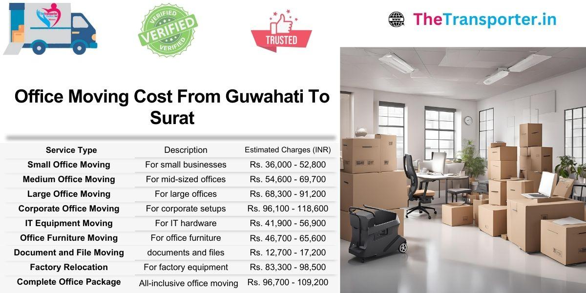 Guwahati to Surat office shifting price with customized Moving assistance