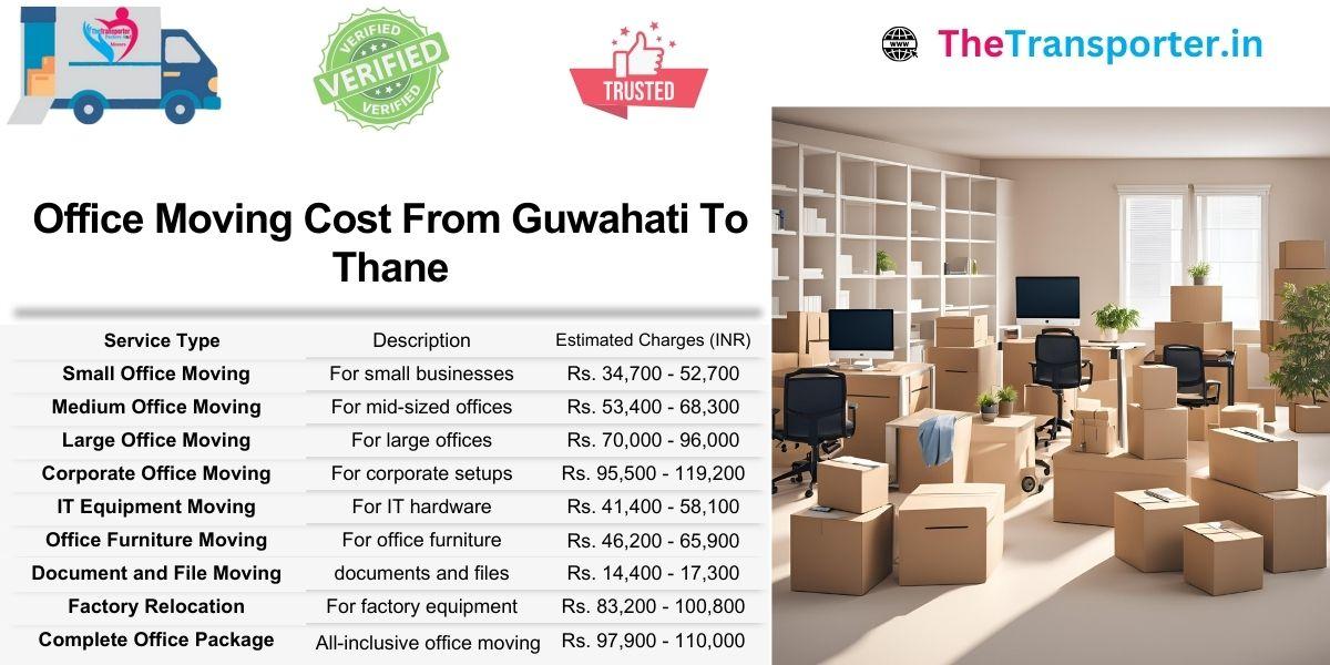 Guwahati to Thane office Moving made smooth with affordable plans