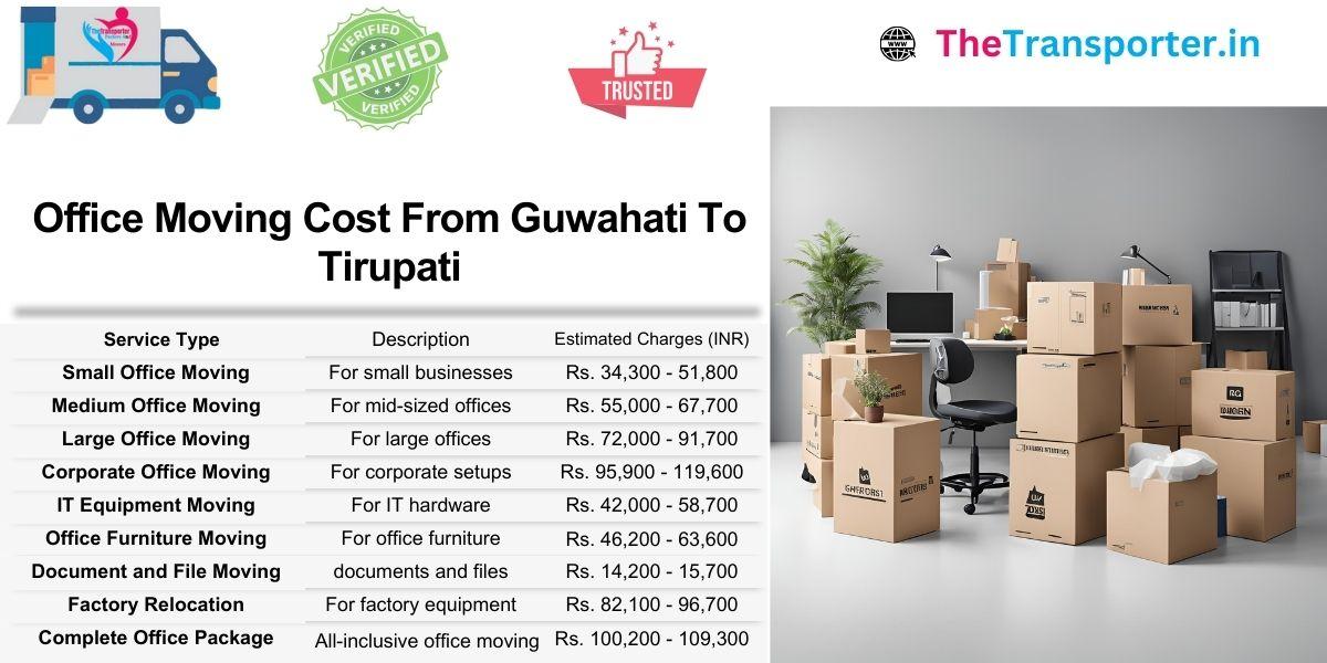Office move from Guwahati to Tirupati with group transfer support and cost planning