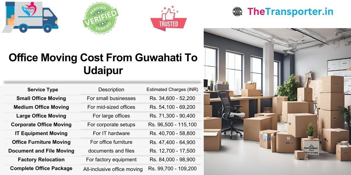 Full office Moving Guwahati to Udaipur with structured pricing per team area
