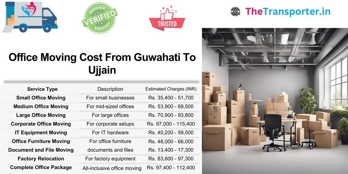 Guwahati to Ujjain office move rates based on layout structure and number of teams