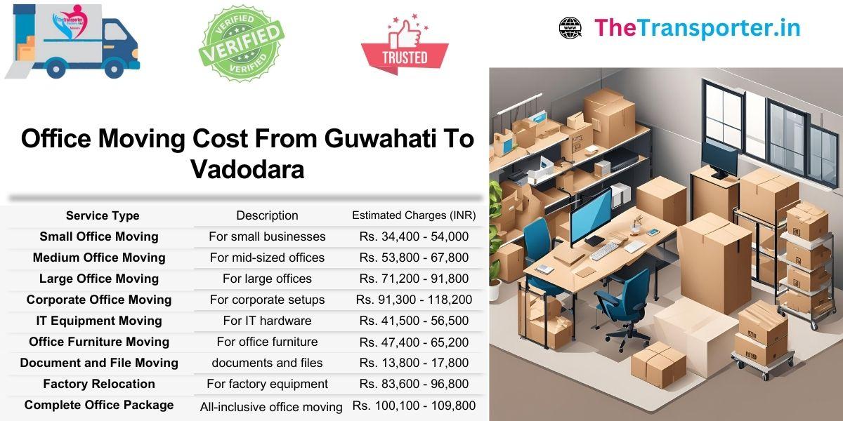 Office Moving from Guwahati to Vadodara with cost-effective service bundles