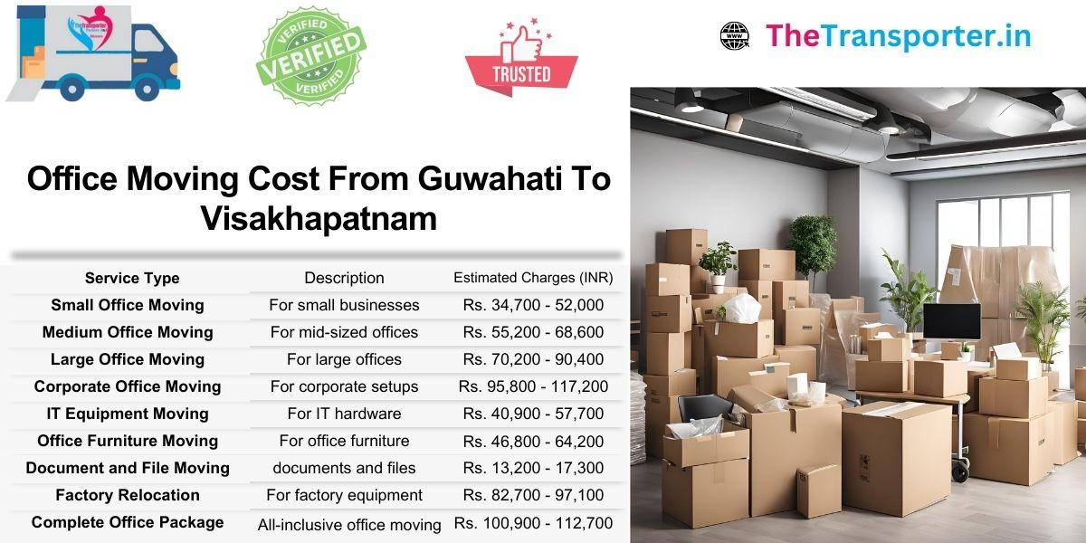 Office shifting rates from Guwahati to Visakhapatnam with smooth booking