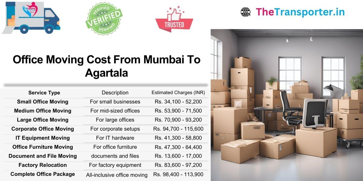 Office Moving plan Mumbai to Agartala with dedicated IT equipment shifting support