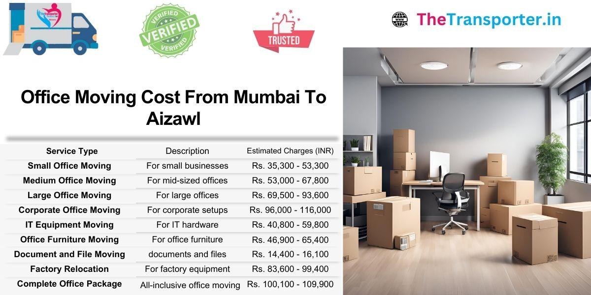 Office move Mumbai to Aizawl includes work floor logistics and cost division