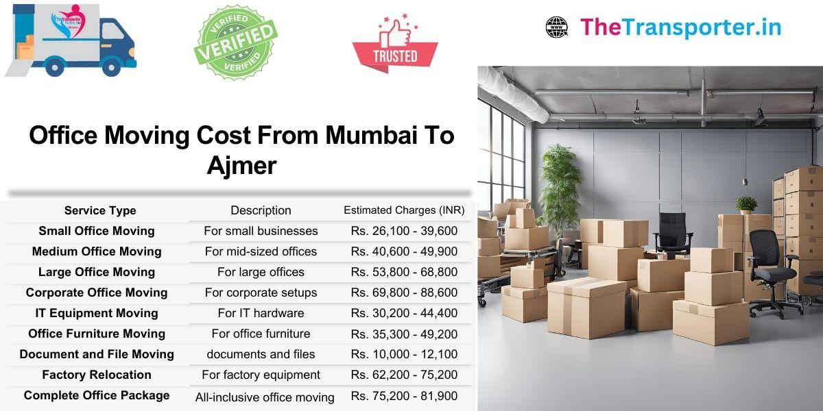 Structured office shifting rates from Mumbai to Ajmer based on layout and system weight