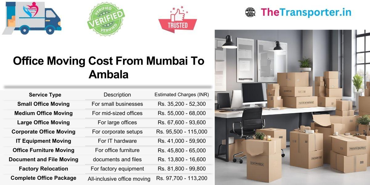 Mumbai to Ambala office Moving charges with same-day coordination