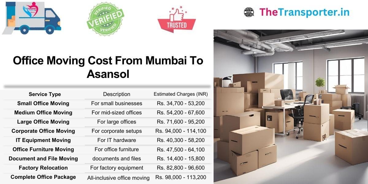 Mumbai to Asansol office shifting includes storage device packing and pricing list