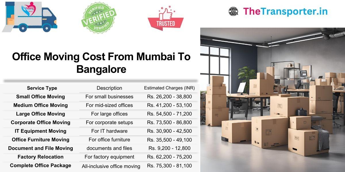 Office Moving from Mumbai to Bangalore with custom pricing support