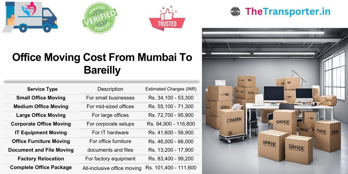Office move Mumbai to Bareilly based on server size and workstation setup