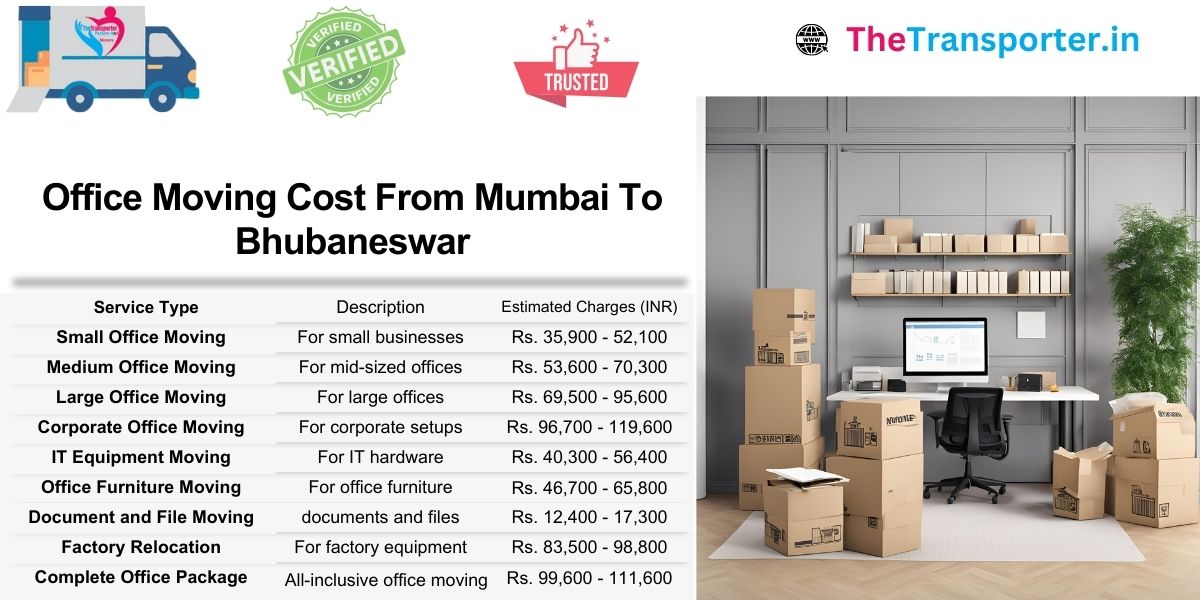 Office Moving support Mumbai to Bhubaneswar based on hardware cluster migration