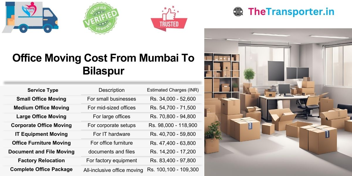 Office Moving Mumbai to Bilaspur with categorized pricing by team bay