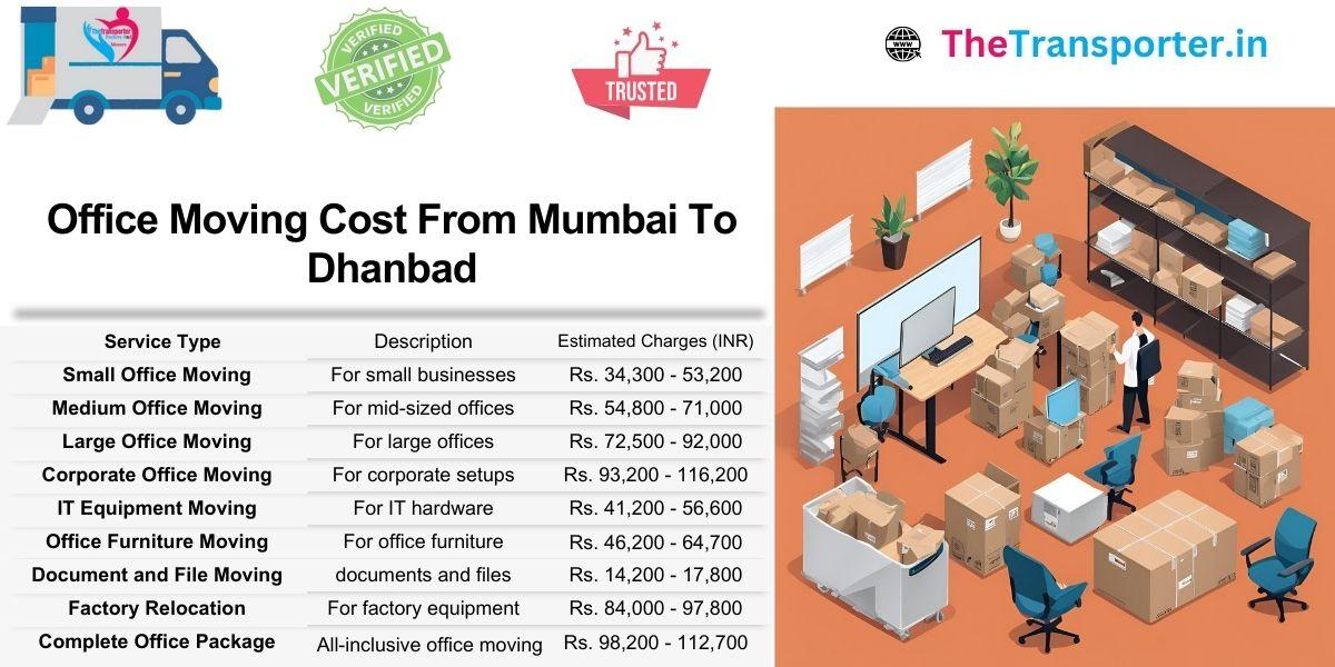 Office Moving service Mumbai to Dhanbad with timely updates