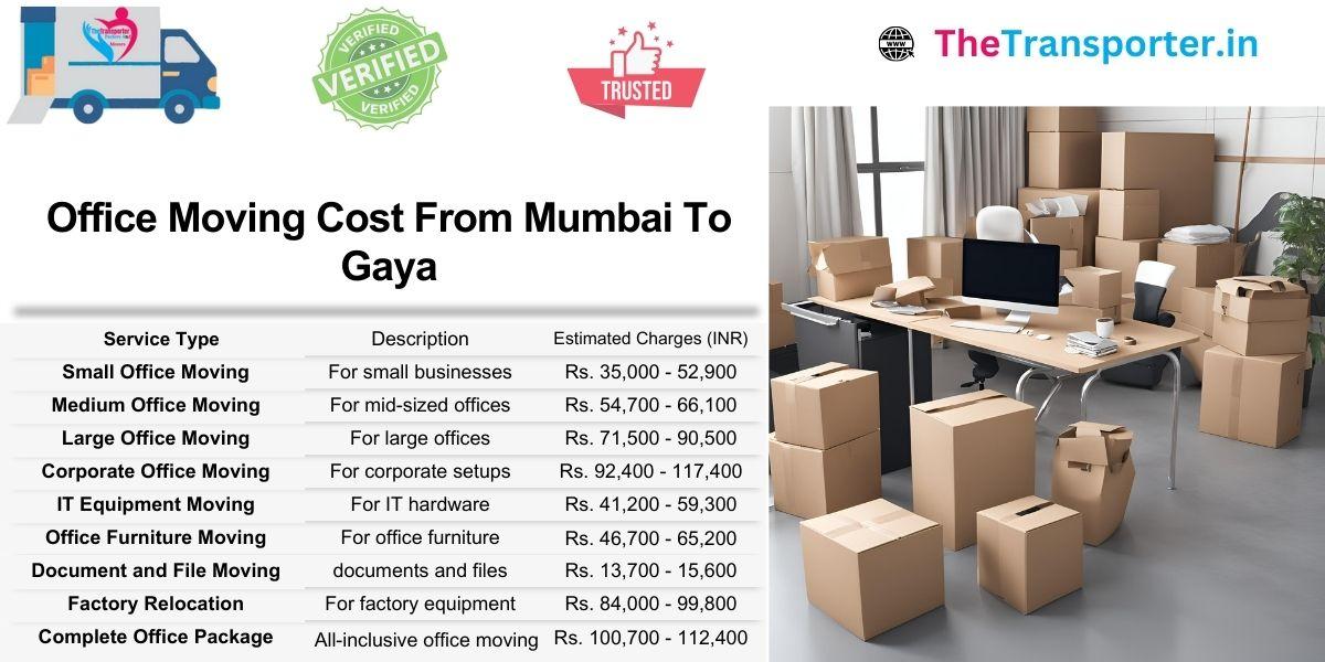 Office move service Mumbai to Gaya includes desk module Moving and mapped pricing