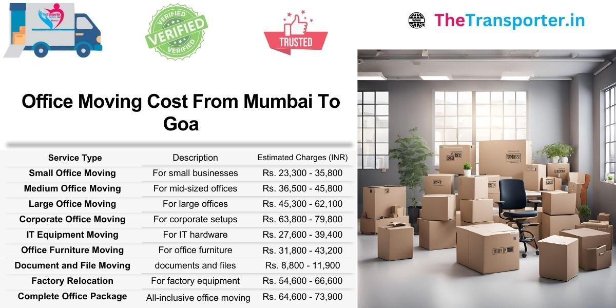 Mumbai to Goa office move pricing with proper resource allocation